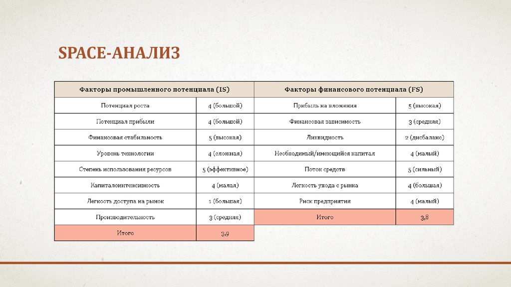 Космический анализ. Space анализ. Space анализ предприятия. Space анализ пример. Space анализ маркетинг.