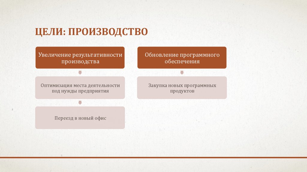 Цель производства продукции. Цели производства. Цели производителя. Цели научно технического прогресса. Цели НТП.