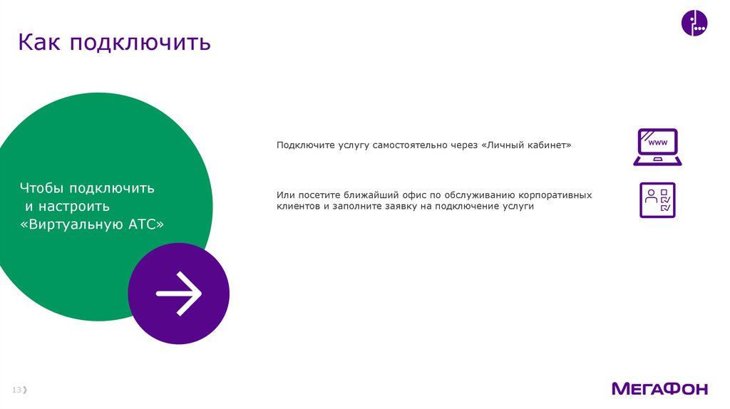 Подключение услуги. Зачем корпоративному клиенту подключать корпоративные услуги ответы.