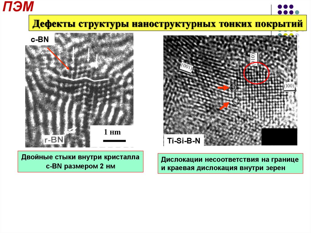 Просвечивающая электронная микроскопия. Дислокации дефект Пэм. Структура металла Пэм. Строение наноструктурных покрытий. Строение и свойства наноструктурных покрытий..
