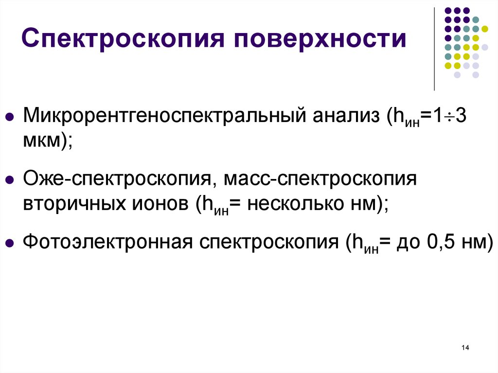 Спектроскопия поверхности
