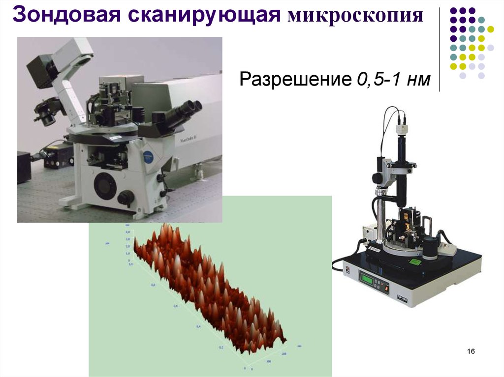 Сзм изображения это