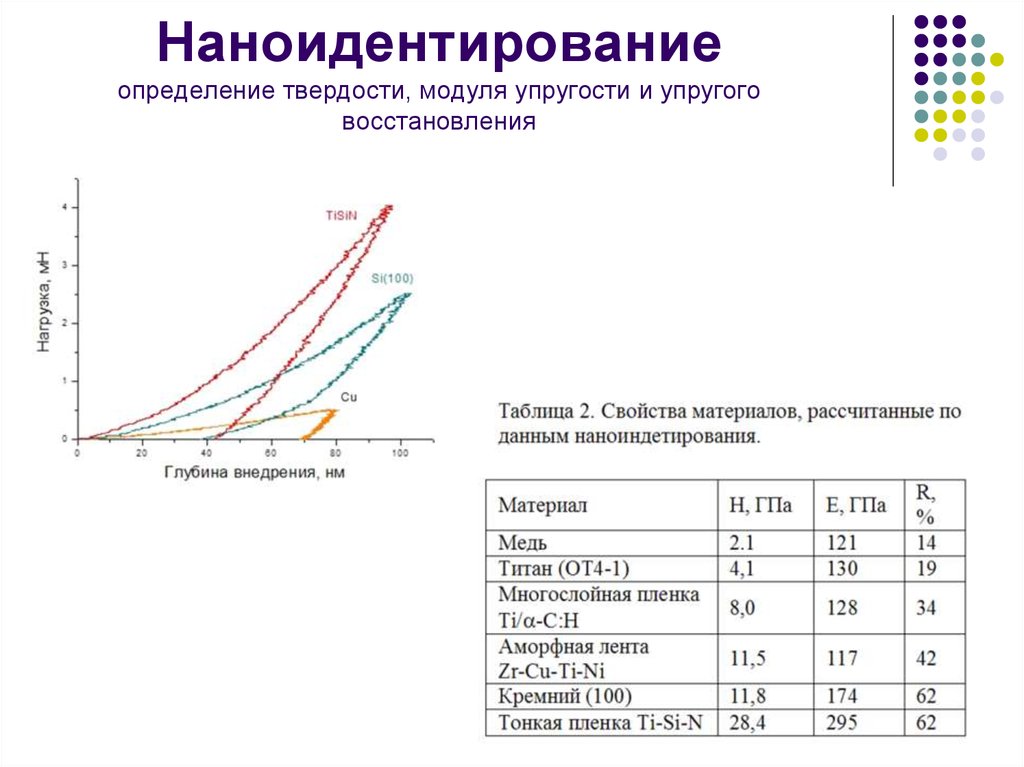 микротвердомер shimadzu duh-211s. модуль упругости резины таблица. модуль юнга резины. динамический модуль упругости пенополистирола. модуль твердости.