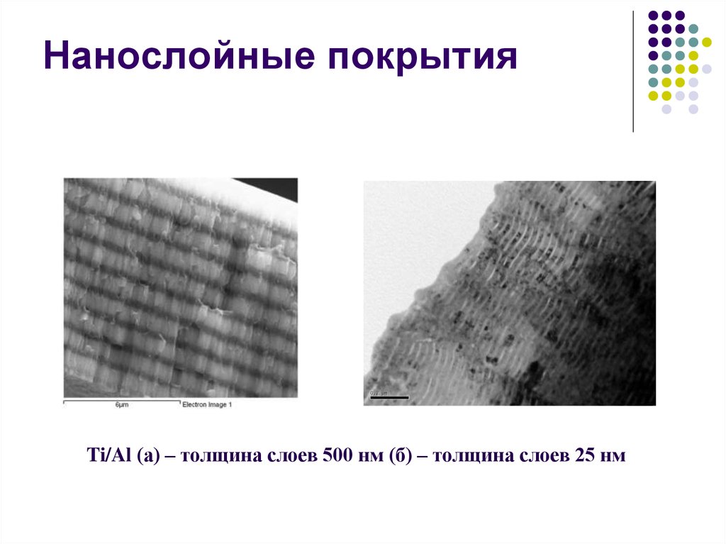 Нанослойные покрытия