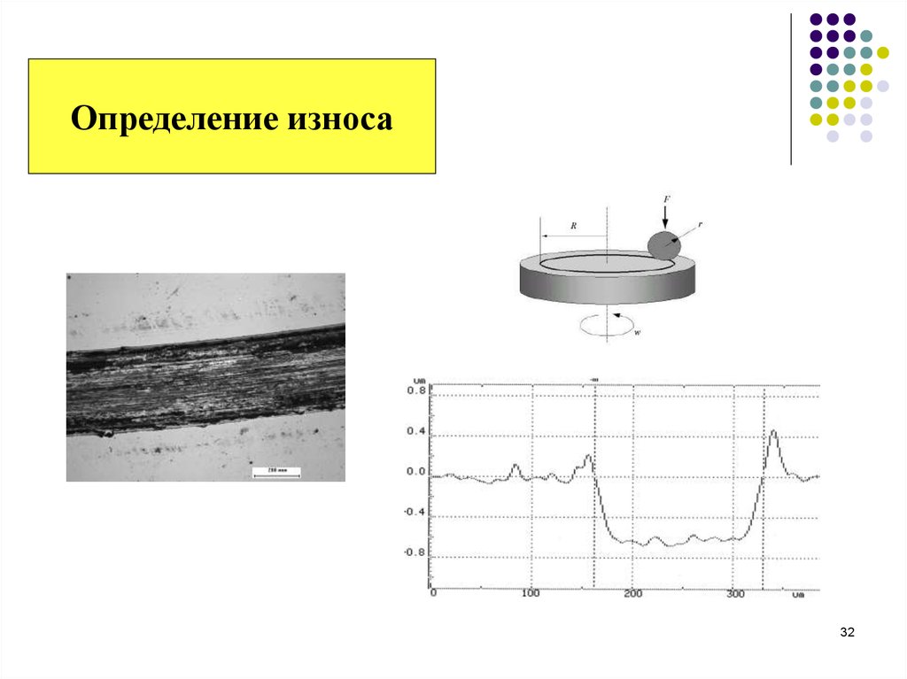 32 измерения