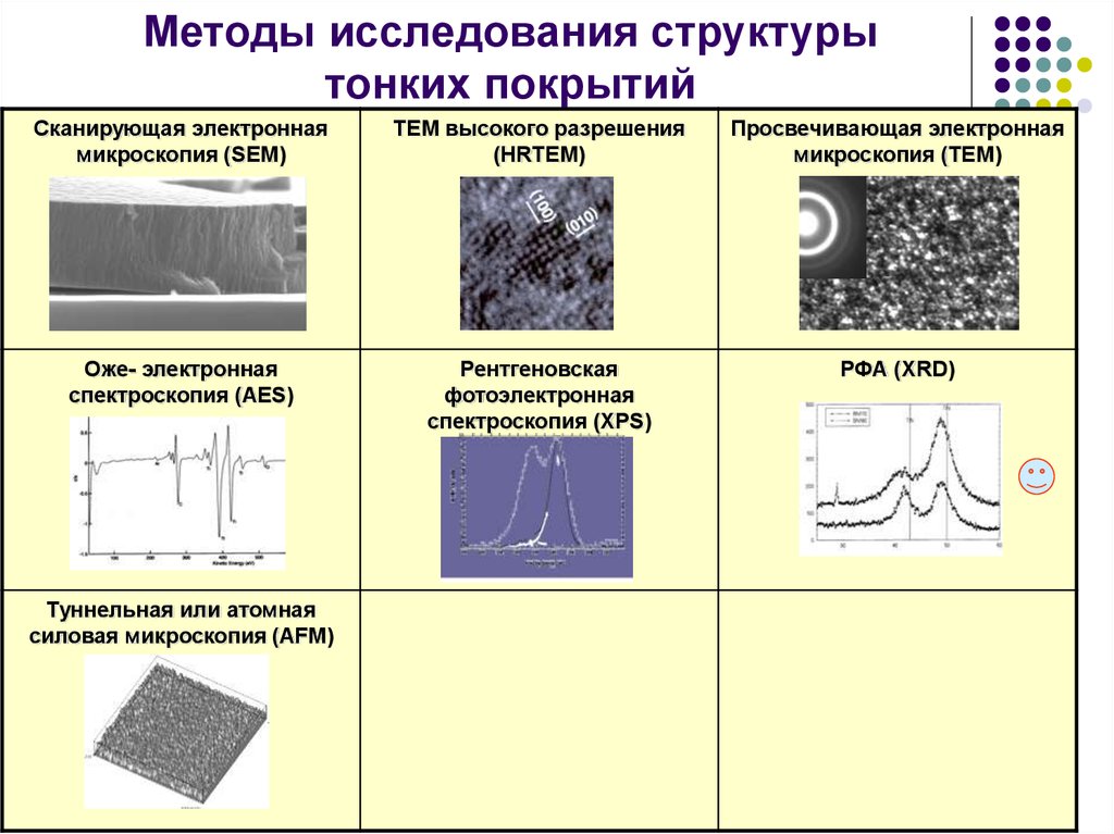 Исследования металла. Метод изучения структуры металлов. Методы исследования тонкой структуры. Методы исследования строения металлов. Тонкая структура металла.