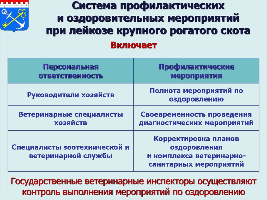 План оздоровления хозяйства от лейкоза крс