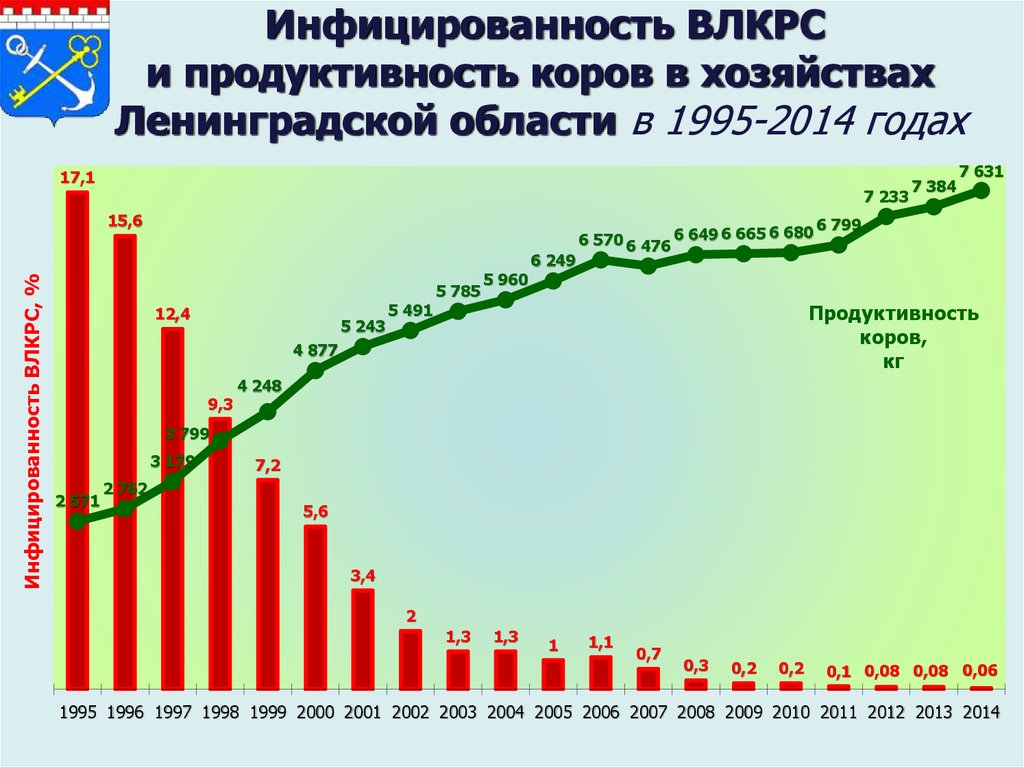 План оздоровления хозяйства от лейкоза крс