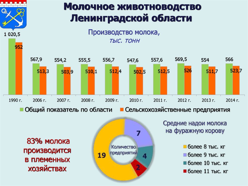 План оздоровления хозяйства от лейкоза крс