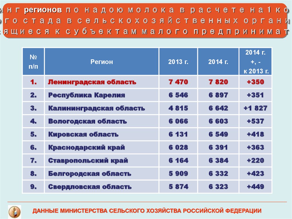 План оздоровления хозяйства от лейкоза крс