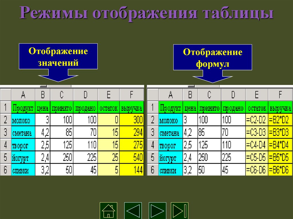 Табличный процессор ms excel ввод и редактирование данных