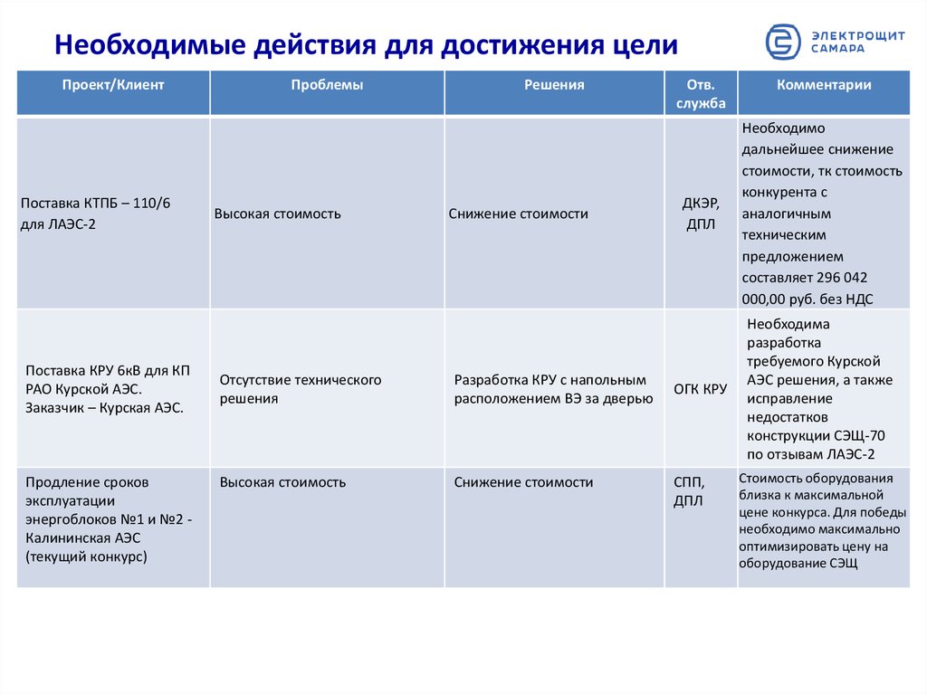 План мероприятий по достижению цели