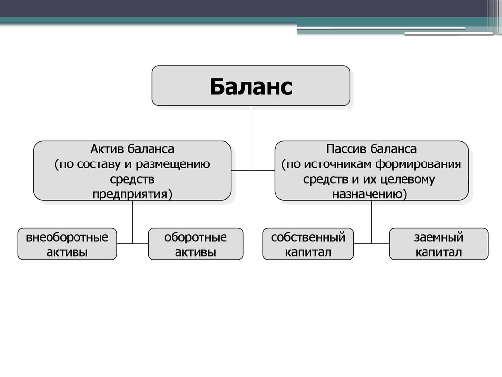 Авто на балансе организации