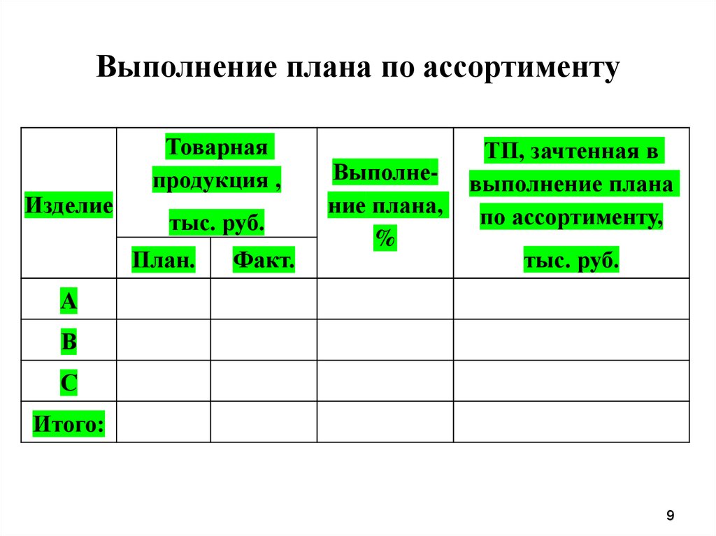 Анализ выполнения плана производства и реализации продукции