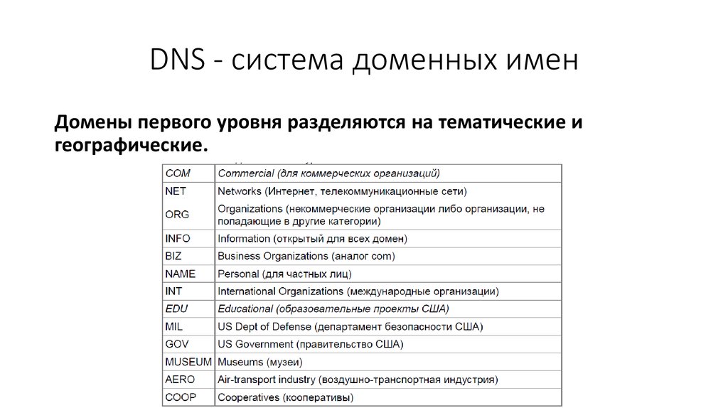 Оператор реестра доменных имен