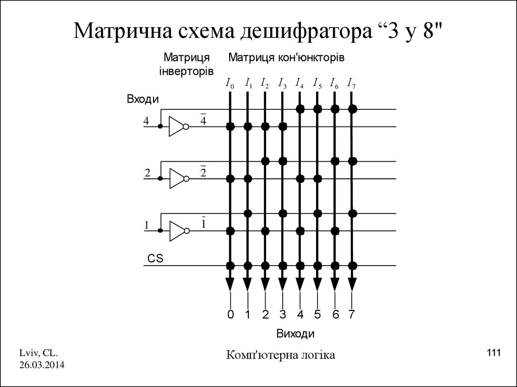 Схема матричного дешифратора. Матричная структура дешифратора. Проверка дешифраторов матрицы.