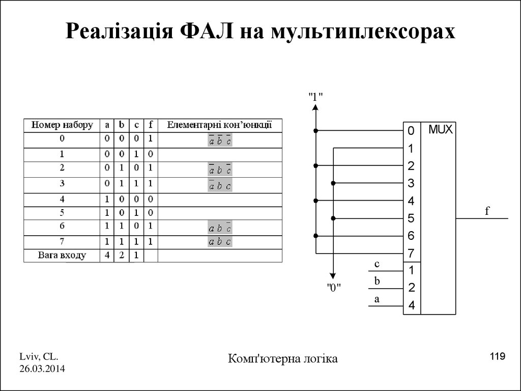 Мультиплексор мп