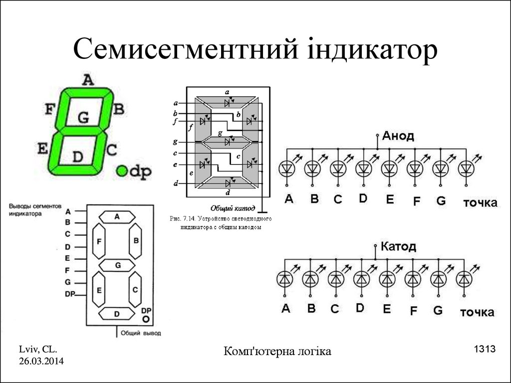 Семисегментный индикатор схема. Схемы подключения сегментных индикаторов. Схема включения семисегментного индикатора с общим анодом. Подключение семисегментного индикатора с общим катодом. Семисегментный индикатор схема подключения.