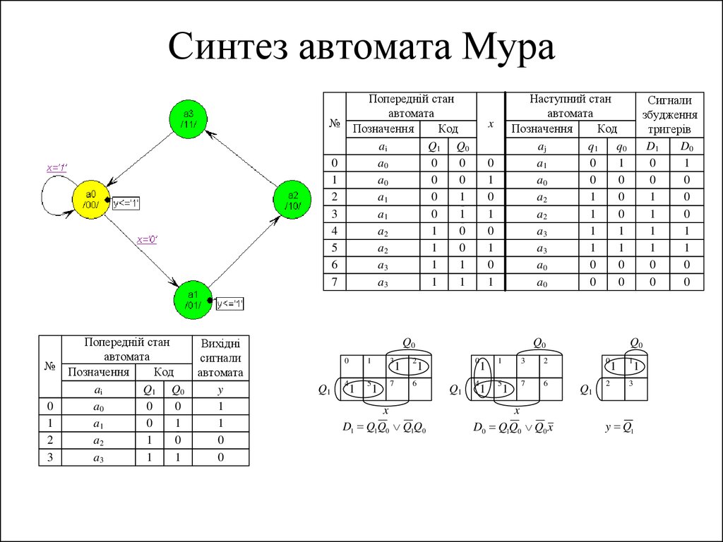 Построить диаграмму мура онлайн