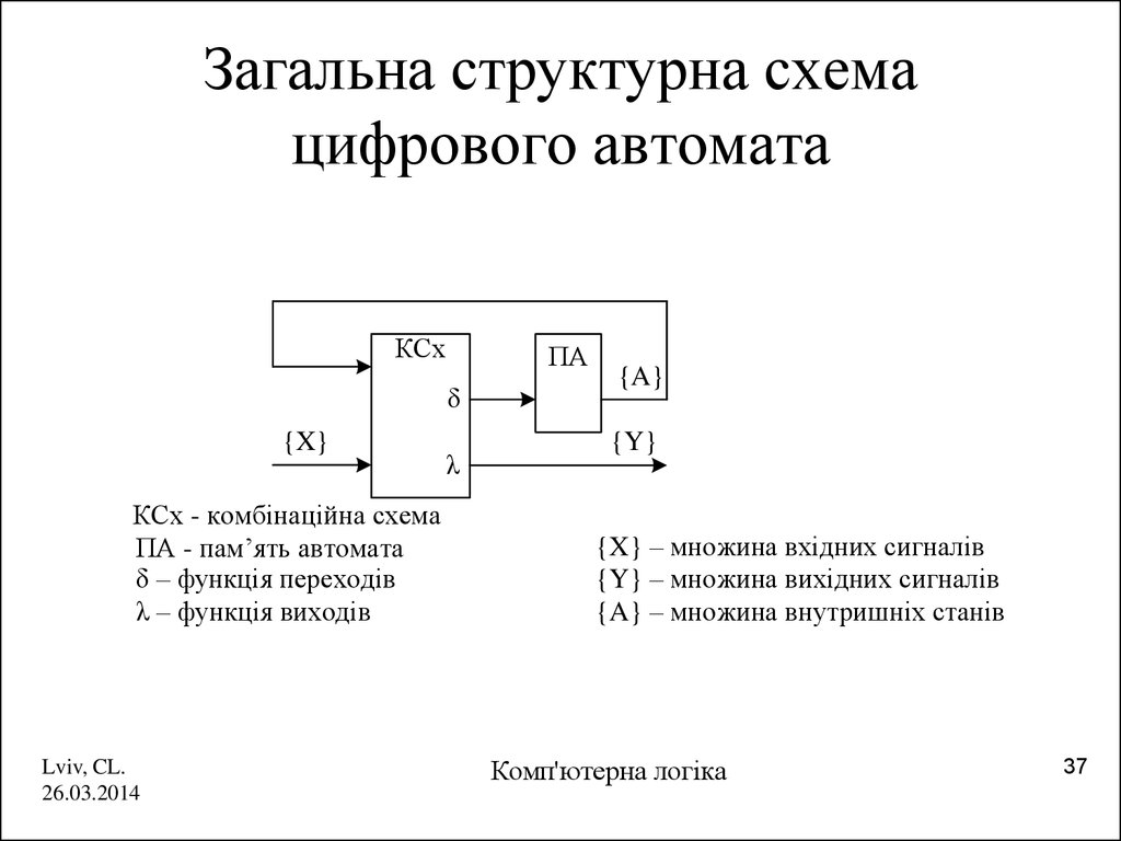 Структурная схема цифрового автомата