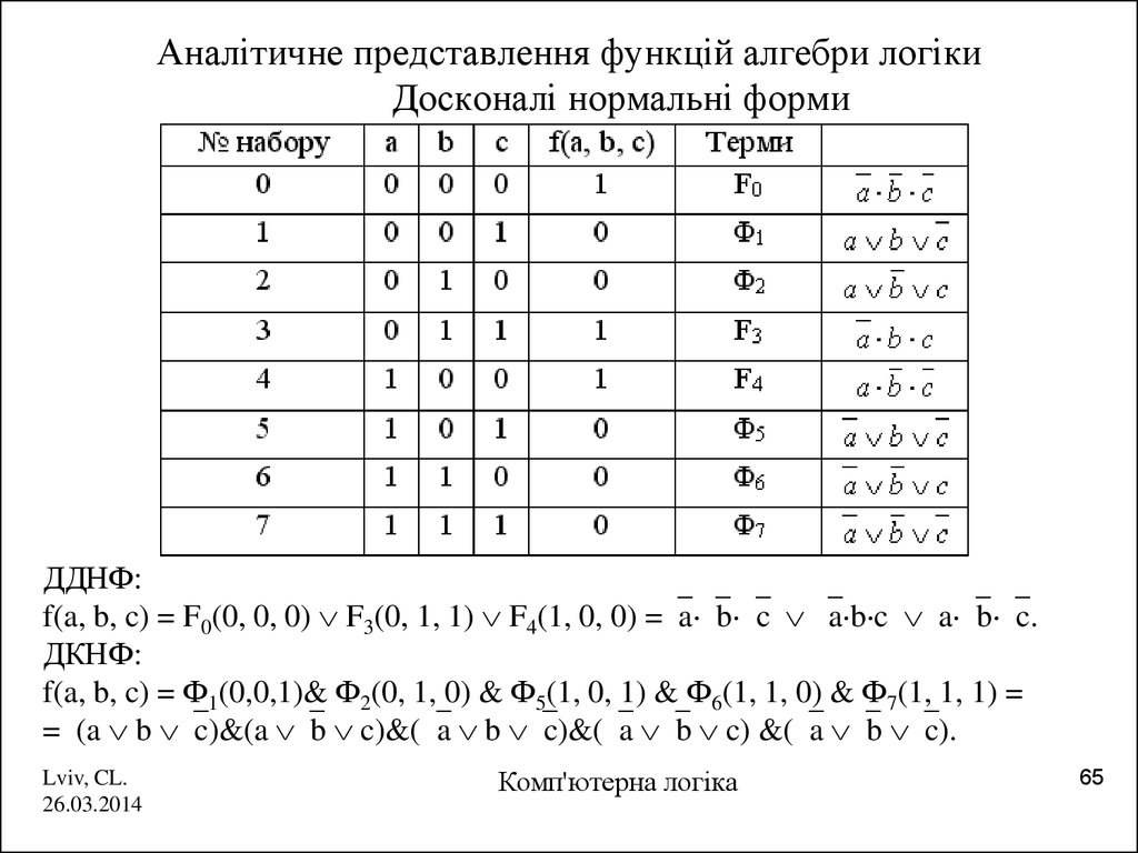 Таблица истинности днф. ДКНФ. Доменно-Ключевая нормальная форма. ДДНФ убиуцп. ДНФ флаг.