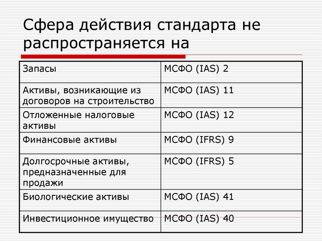 Мсфо 2. МСФО запасы. МСФО (IAS 2) «запасы». Стандарты МСФО. МСФО 2 запасы распространяется.