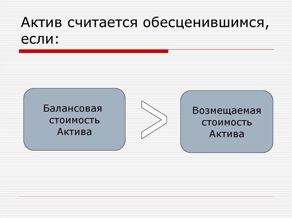 Ли актив. Возмещаемая стоимость актива это. Балансовая стоимость активов. Стоимостной Актив. Что считается активами.