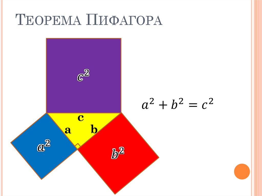 Теорема пифагора картинки для презентации