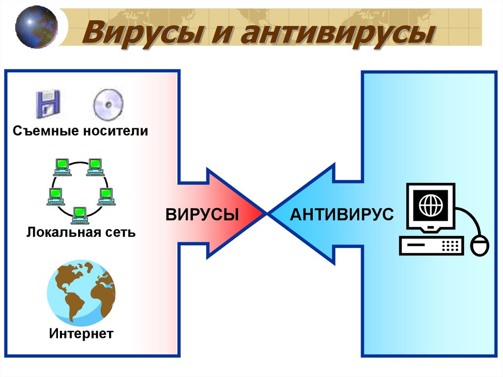 Вирусы и антивирусы фото