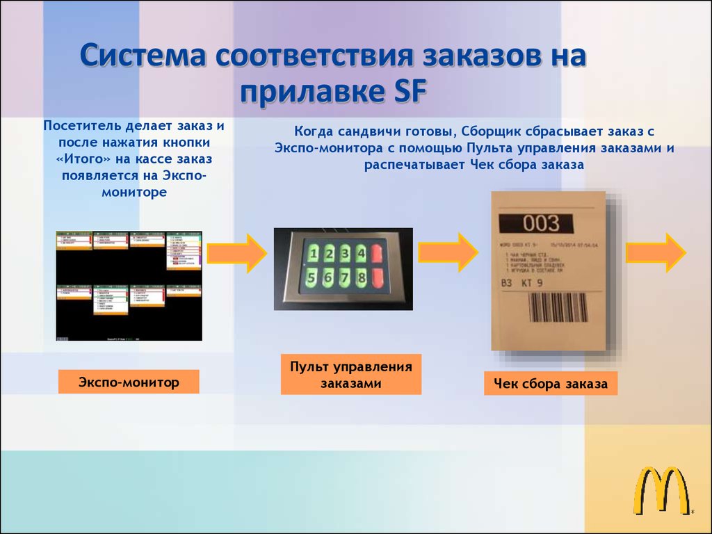 Дополнительные функции м