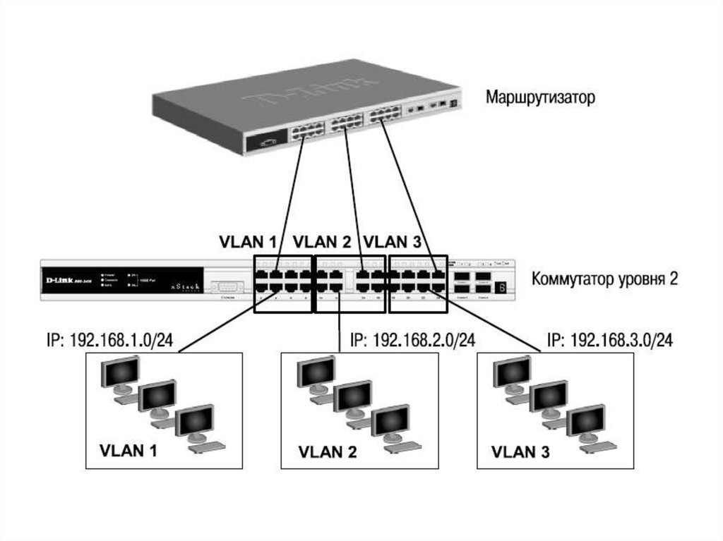 Обозначение коммутаторов и маршрутизаторов на схемах