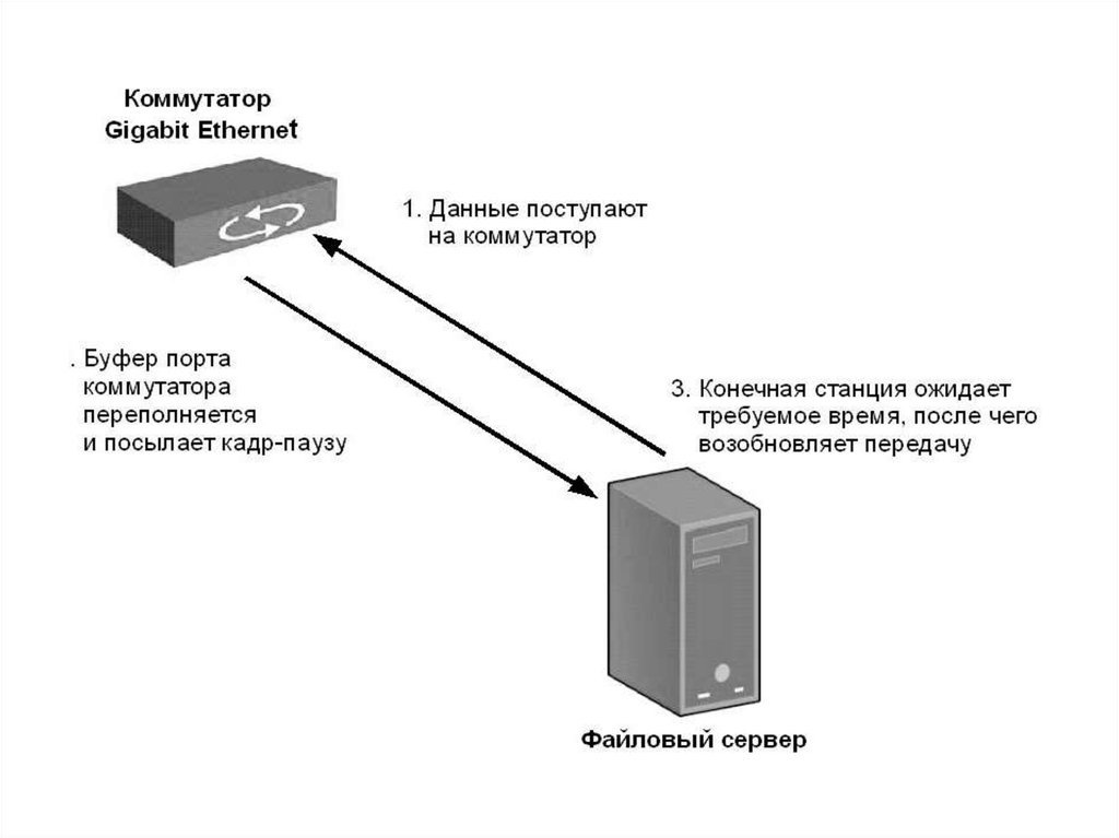 Свитч на схеме