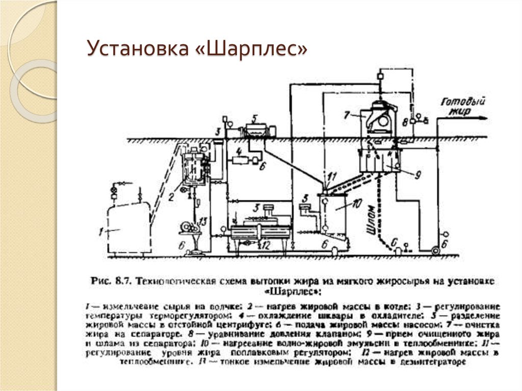 Схема установки титана