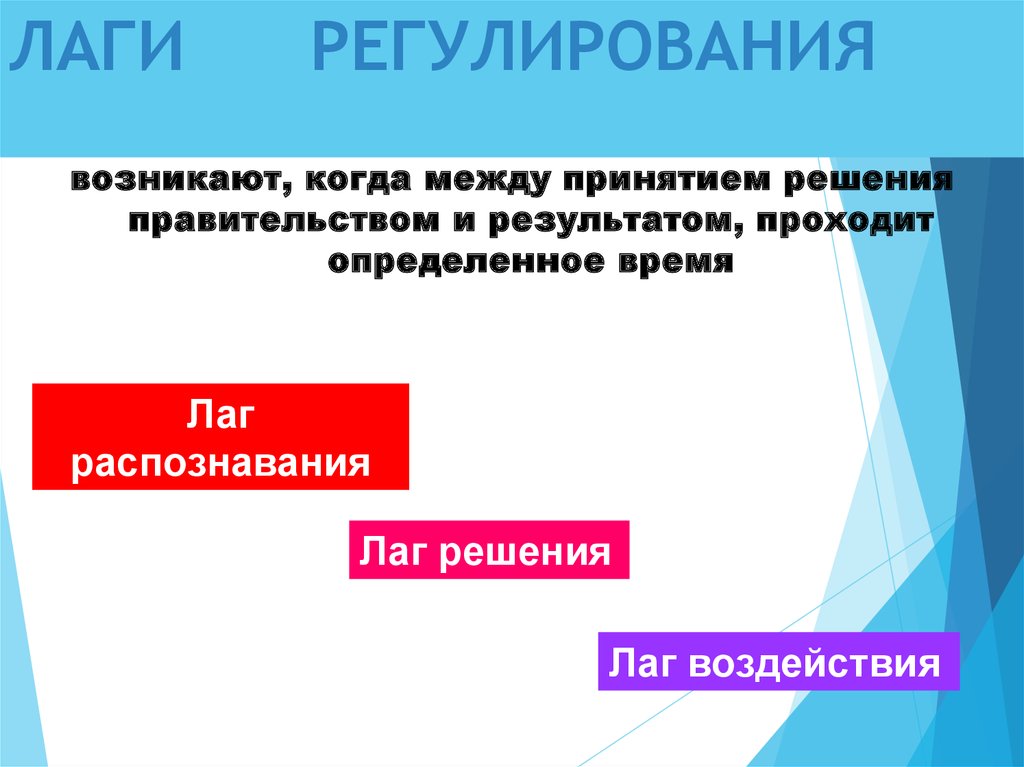 Временной лаг это. Лаги регулирования экономика. Лаг воздействия. Лаг в экономике. Временной лаг в экономике это.