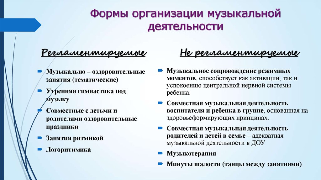 Виды организации деятельности детей. Формы организации музыкальной деятельности младших школьников. Формы организации музыкальной работы с младшими школьниками.. Формы организации музыкальной деятельности дошкольников схема. Формы организации музыкальной деятельности в начальной школе.