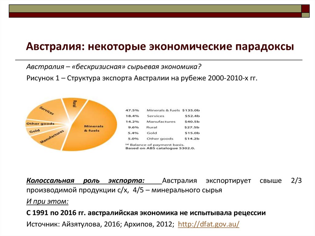 Отраслевая и территориальная структура хозяйства новой зеландии