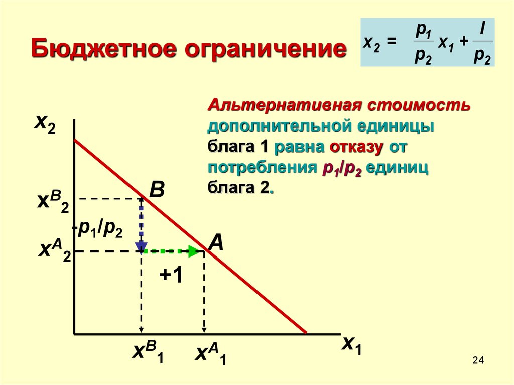 Бюджетное ограничение. Формула бюджетного ограничения потребителя. Бюджетное ограничение это в экономике. Линия бюджетного ограничения потребителя. Понятие бюджетного ограничения.