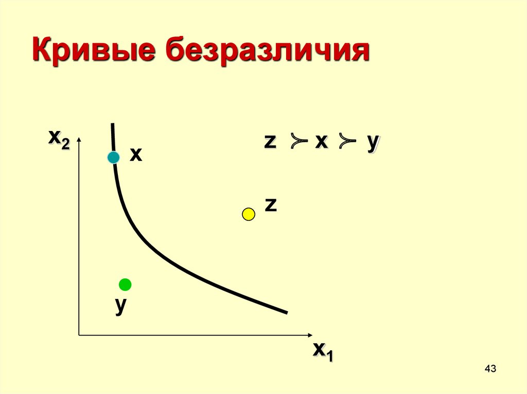 Кривые безразличия. Кривая безразличия рисунок. Кривая безразличия для антиблага.