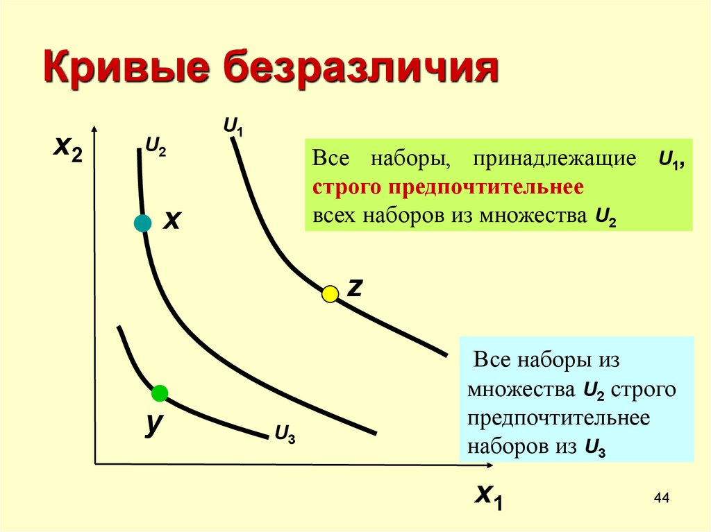 Множество кривых безразличия