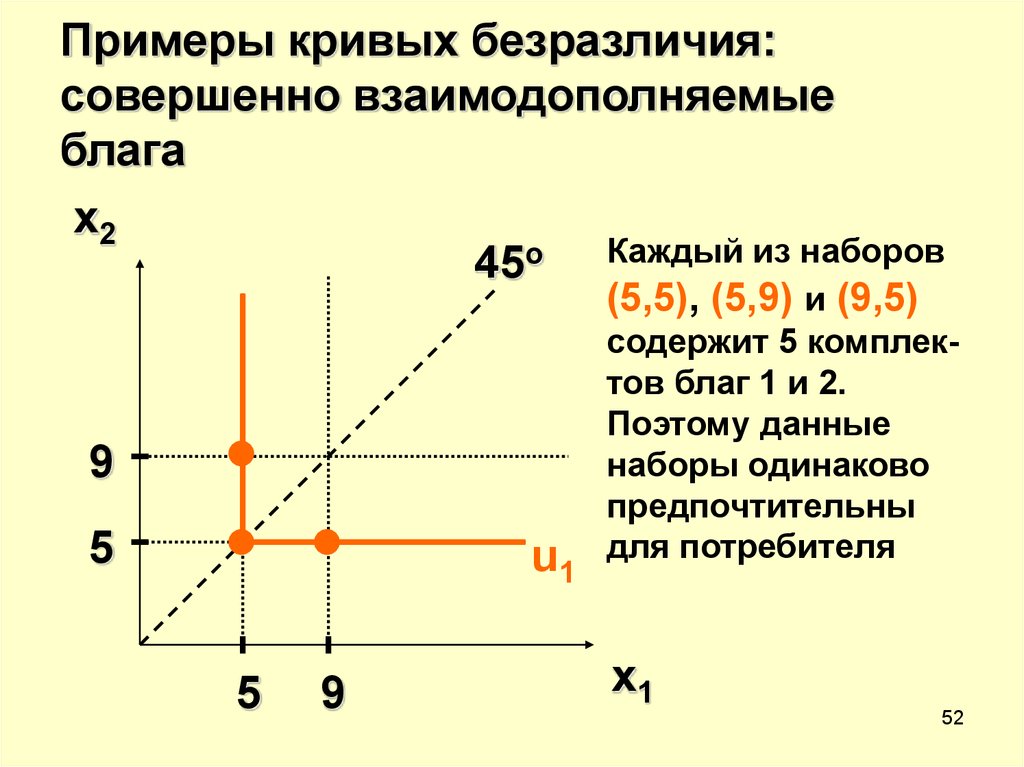 Примеры кривых