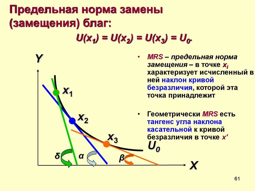 Предельная норма замещения