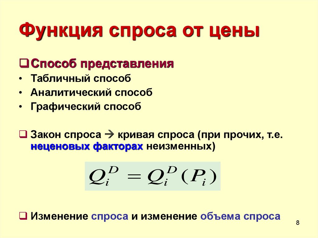 Линейная функция спроса на товар