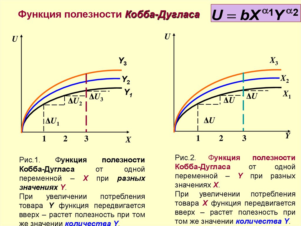 Производственная функция кобба дугласа. Модель Кобба Дугласа экономического роста. Модель производственной функции Кобба-Дугласа. Производственная функция Кобба-Дугласа формула.