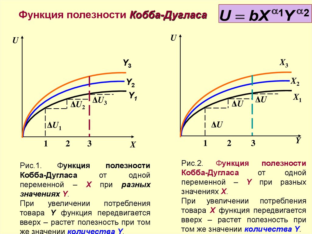 Производственной функции кобба. Производственная функция Кобба-Дугласа. Модель Кобба Дугласа экономического роста. Модель производственной функции Кобба-Дугласа. Производственная функция Кобба-Дугласа формула.