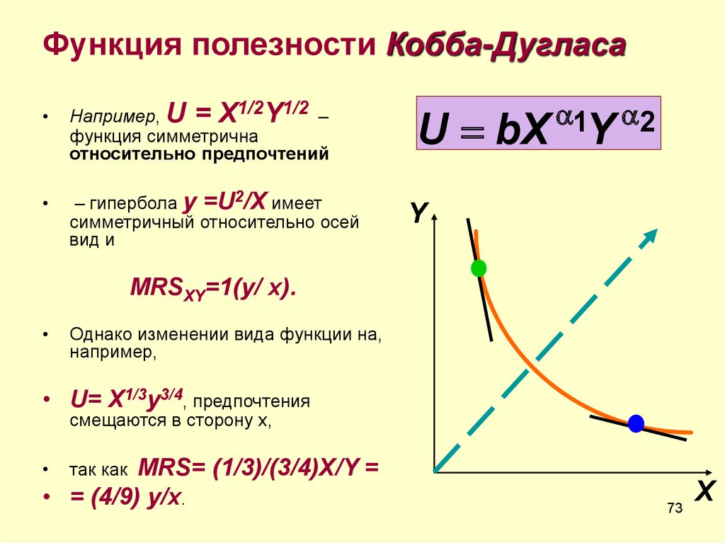 Полезность дохода. Производная функция Кобба-Дугласа. Функция полезности Кобба Дугласа. Производственная функция Кобба-Дугласа формула. Функция Кобба Дугласа график.