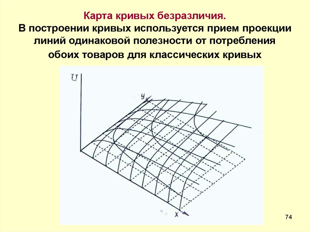 Одинаково кривые. Свойства кривых линий и их проекции.