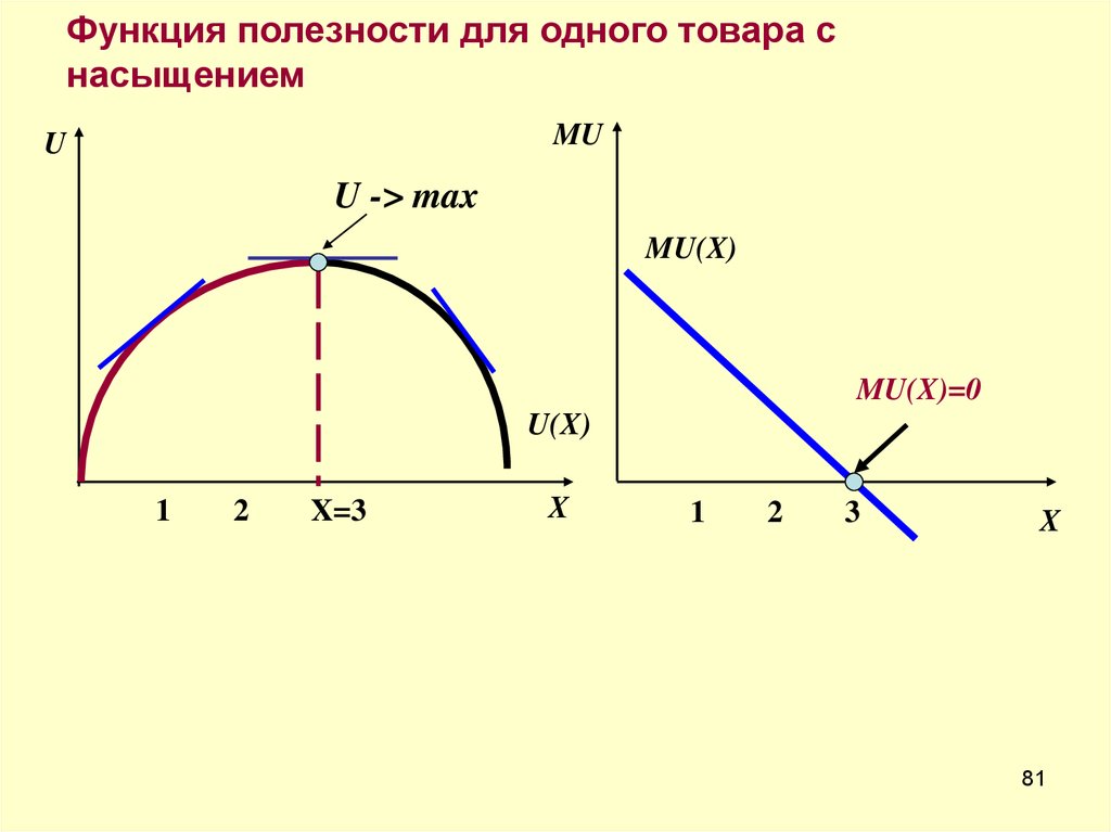 Функция полезности. Функции полезности основные характеристики. Функция полезности в экономике. Функция общей полезности. Построение функции полезности.