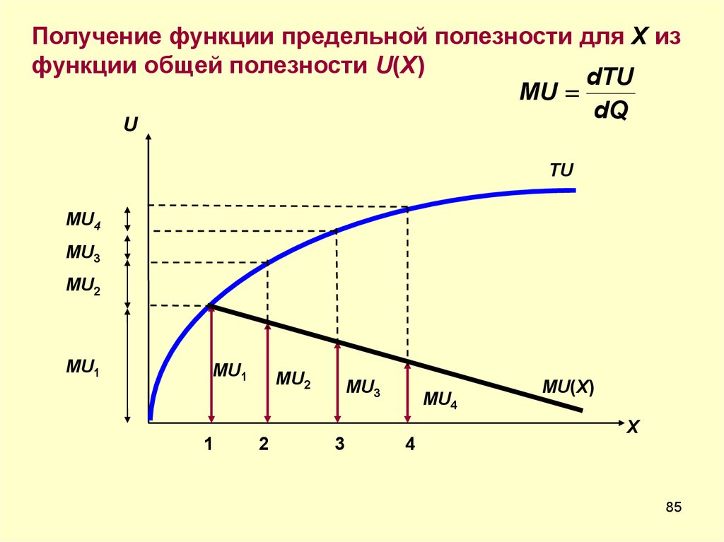 Предельная полезность потребительских благ. Функции общей и предельной полезности. Функция общей полезности. Функция полезности в экономике. Кривая общей полезности.