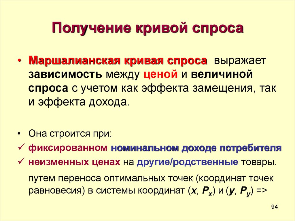 Получить спрос. Маршаллианская кривая спроса. Функция маршаллианского спроса. Кривая компенсированного спроса. Что такое кривые компенсированного спроса.