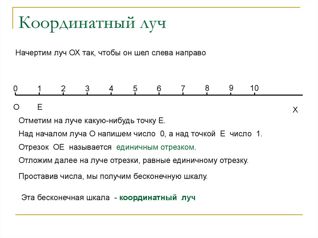 Отрезок координатного луча